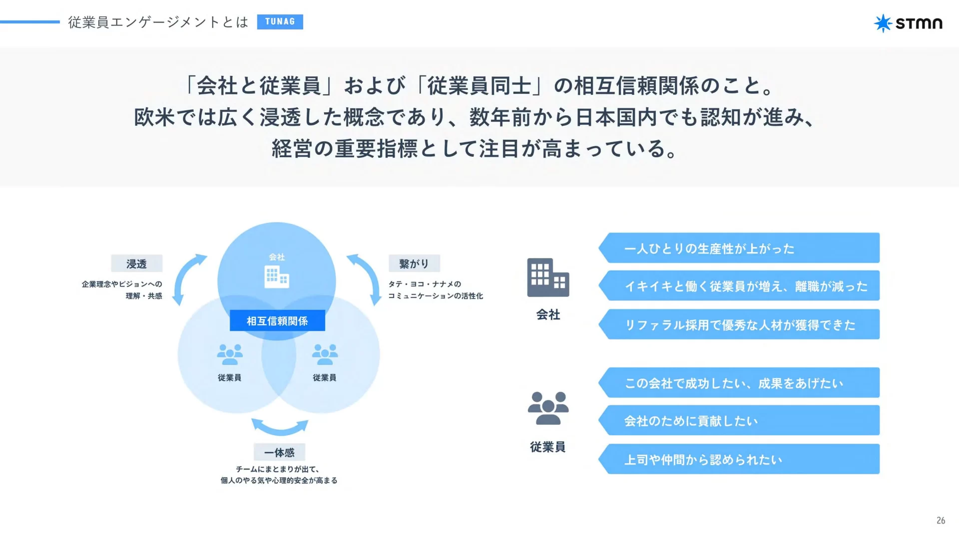 株式会社スタメン 2025年12月期 第3四半期 決算説明資料 概念図・コンセプトのスライドデザイン