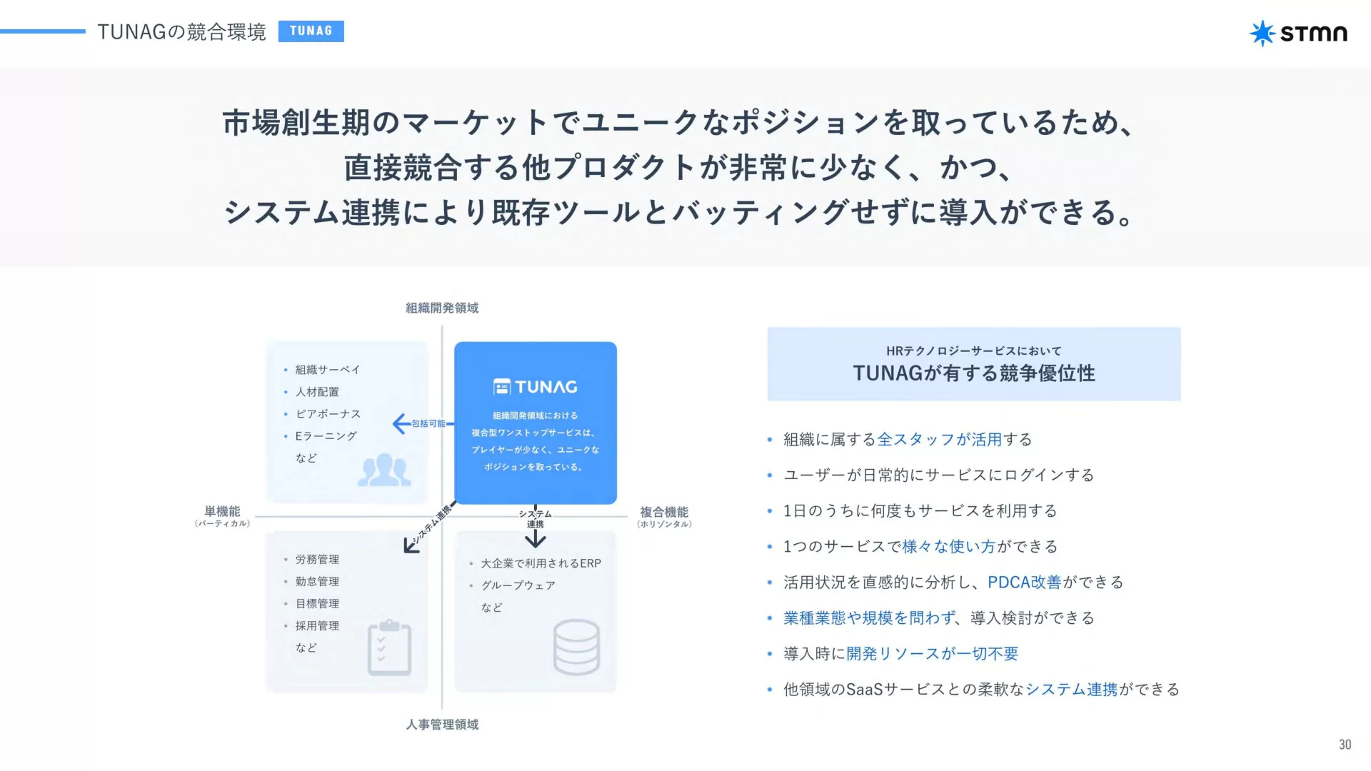 株式会社スタメン 2025年12月期 第3四半期 決算説明資料 競合優位性のスライドデザイン
