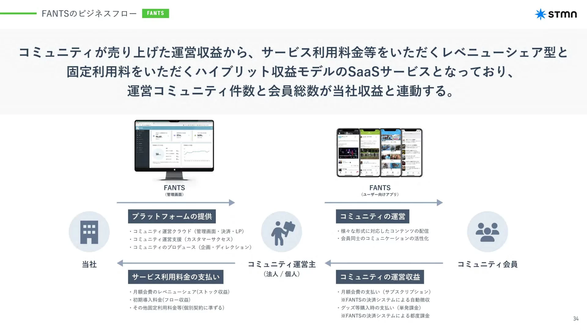 株式会社スタメン 2025年12月期 第3四半期 決算説明資料 フローのスライドデザイン