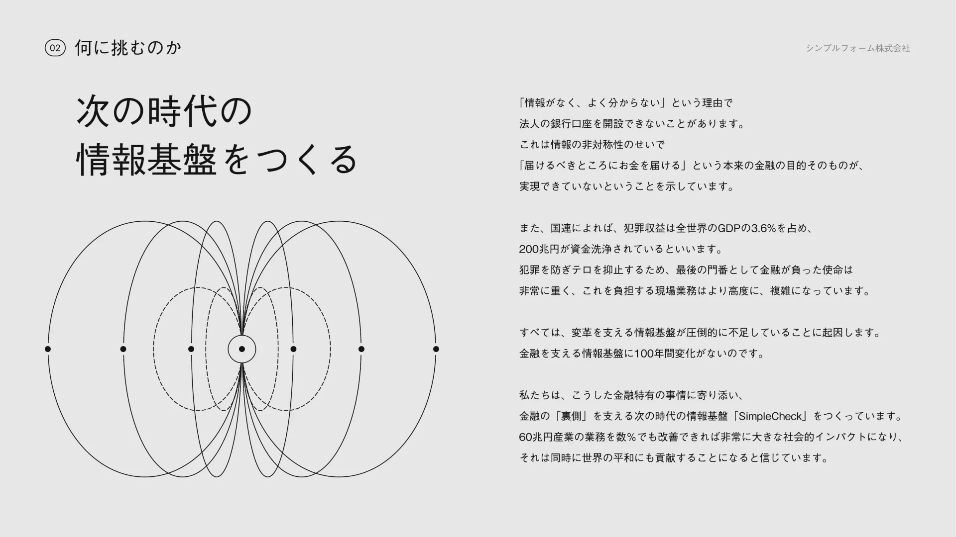 SimpleForm 会社紹介資料 ニーズ・課題のスライドデザイン