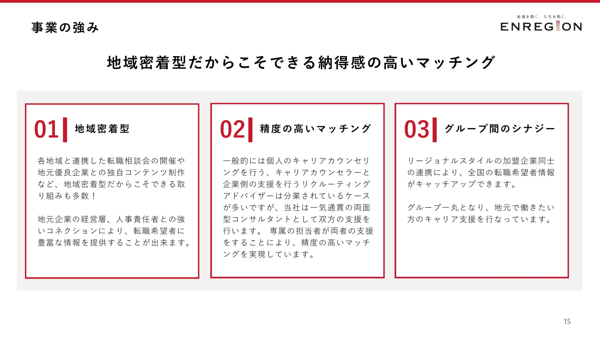 Company Profile 強みのスライドデザイン