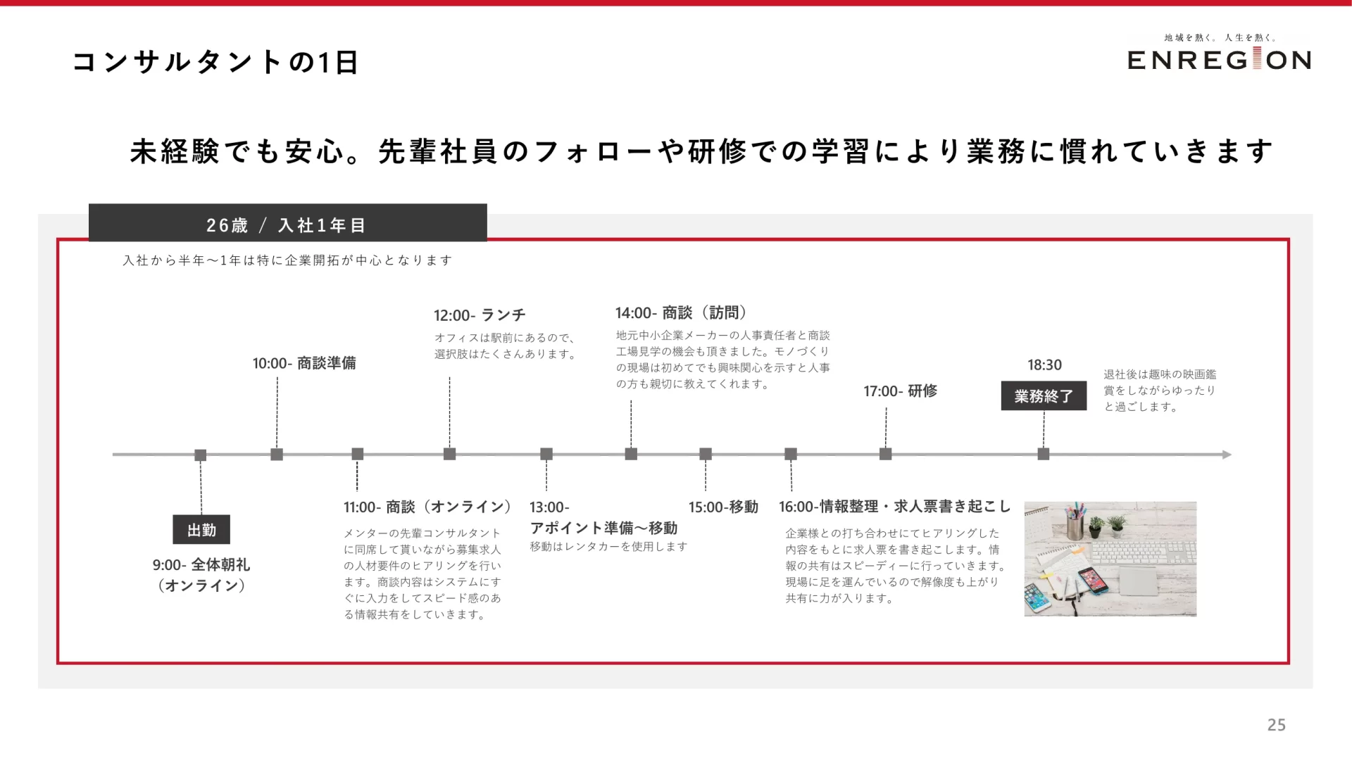 Company Profile 働く環境のスライドデザイン