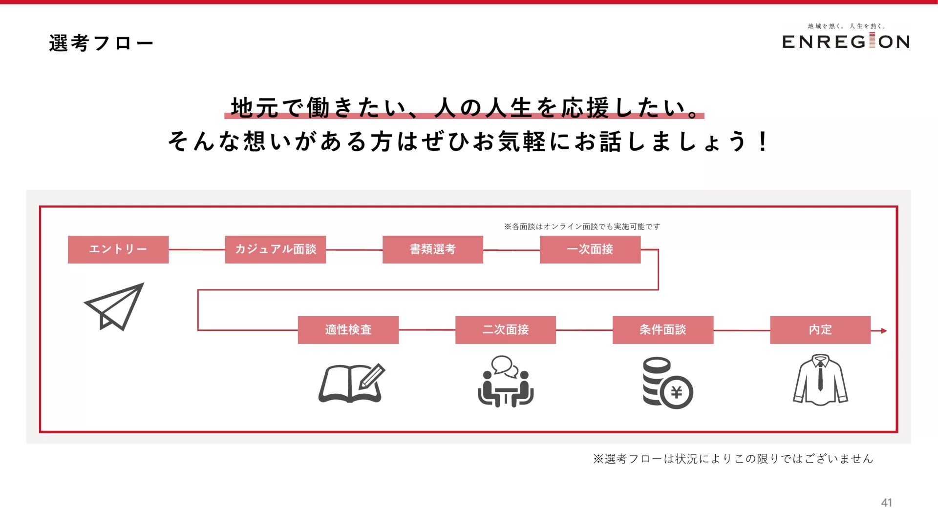 Company Profile 選考フローのスライドデザイン