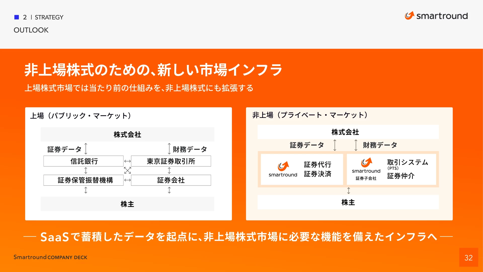 株式会社スマートラウンド 会社紹介資料 – CompanyDeck ソリューションのスライドデザイン