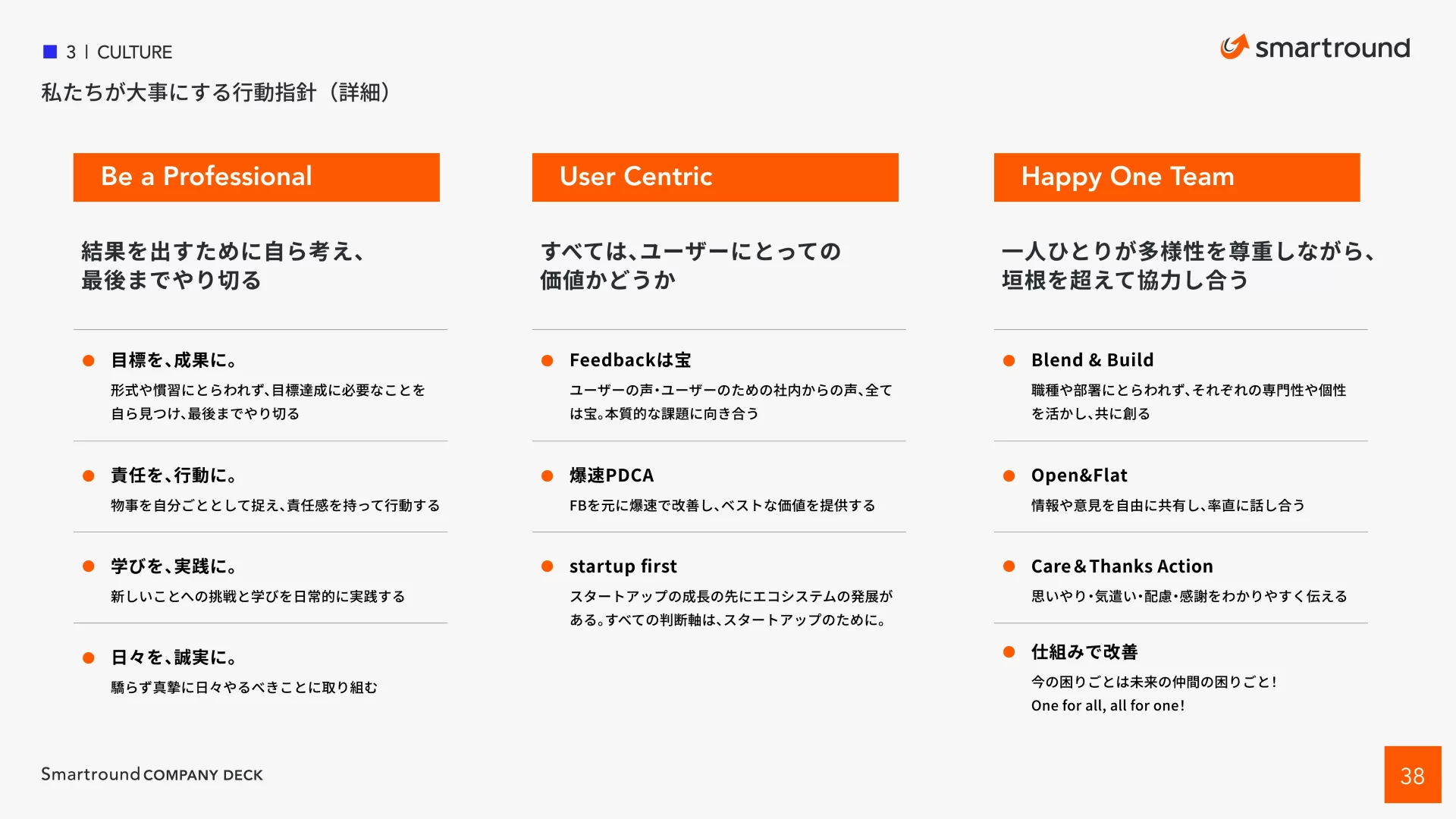 株式会社スマートラウンド 会社紹介資料 – CompanyDeck カルチャーのスライドデザイン