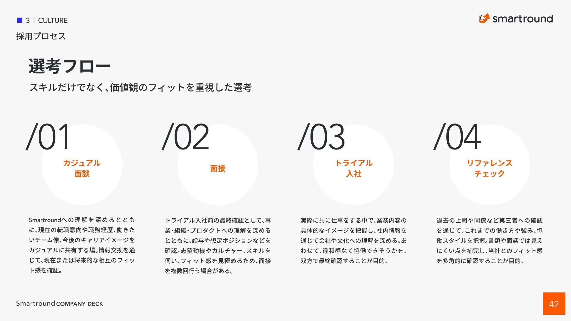 株式会社スマートラウンド 会社紹介資料 – CompanyDeck 選考フローのスライドデザイン