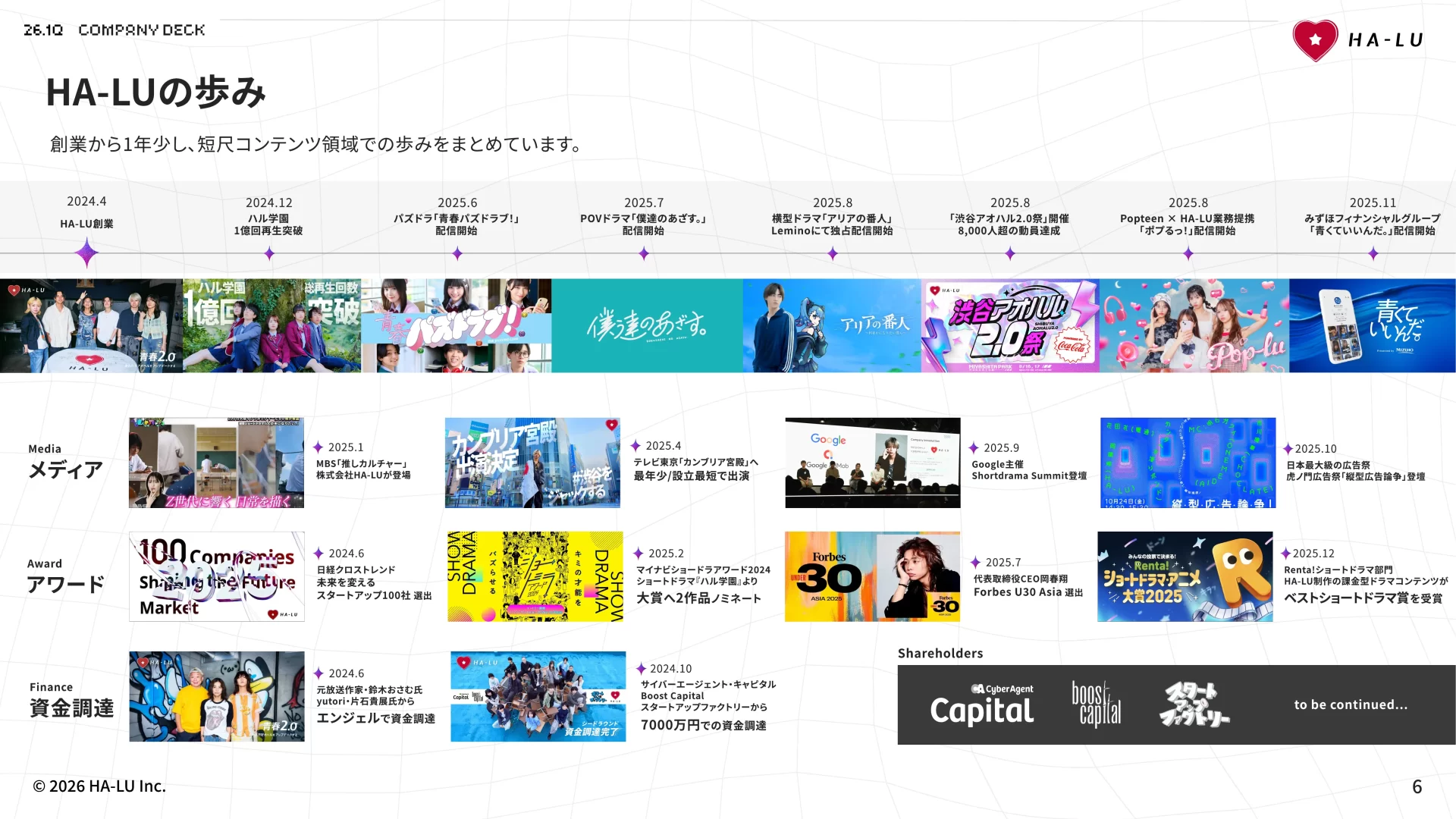 HA-LU Inc.｜カンパニーデック – 会社資料 沿革のスライドデザイン