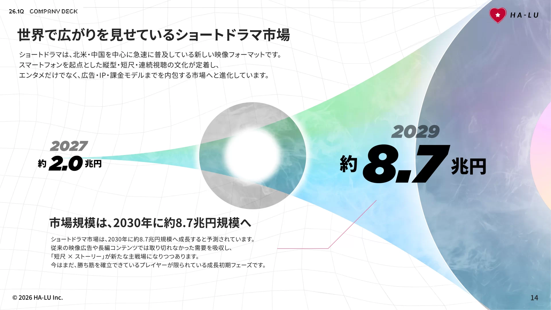 HA-LU Inc.｜カンパニーデック – 会社資料 市場規模のスライドデザイン
