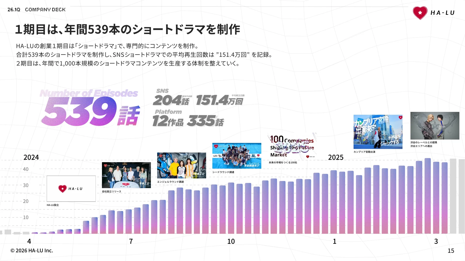 HA-LU Inc.｜カンパニーデック – 会社資料 サービス概要のスライドデザイン