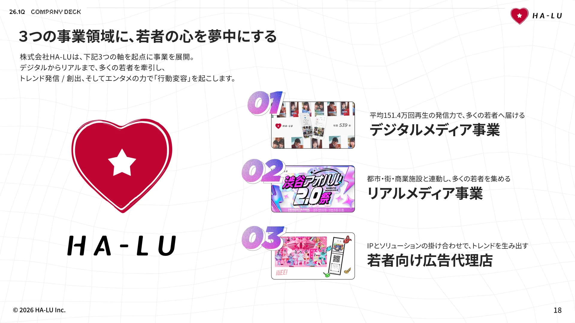 HA-LU Inc.｜カンパニーデック – 会社資料 事業一覧のスライドデザイン