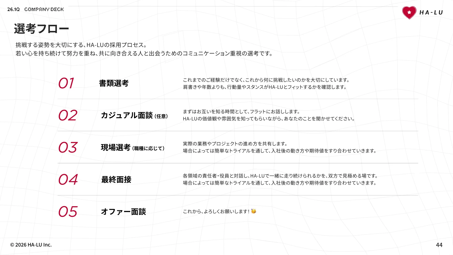 HA-LU Inc.｜カンパニーデック – 会社資料 選考フローのスライドデザイン