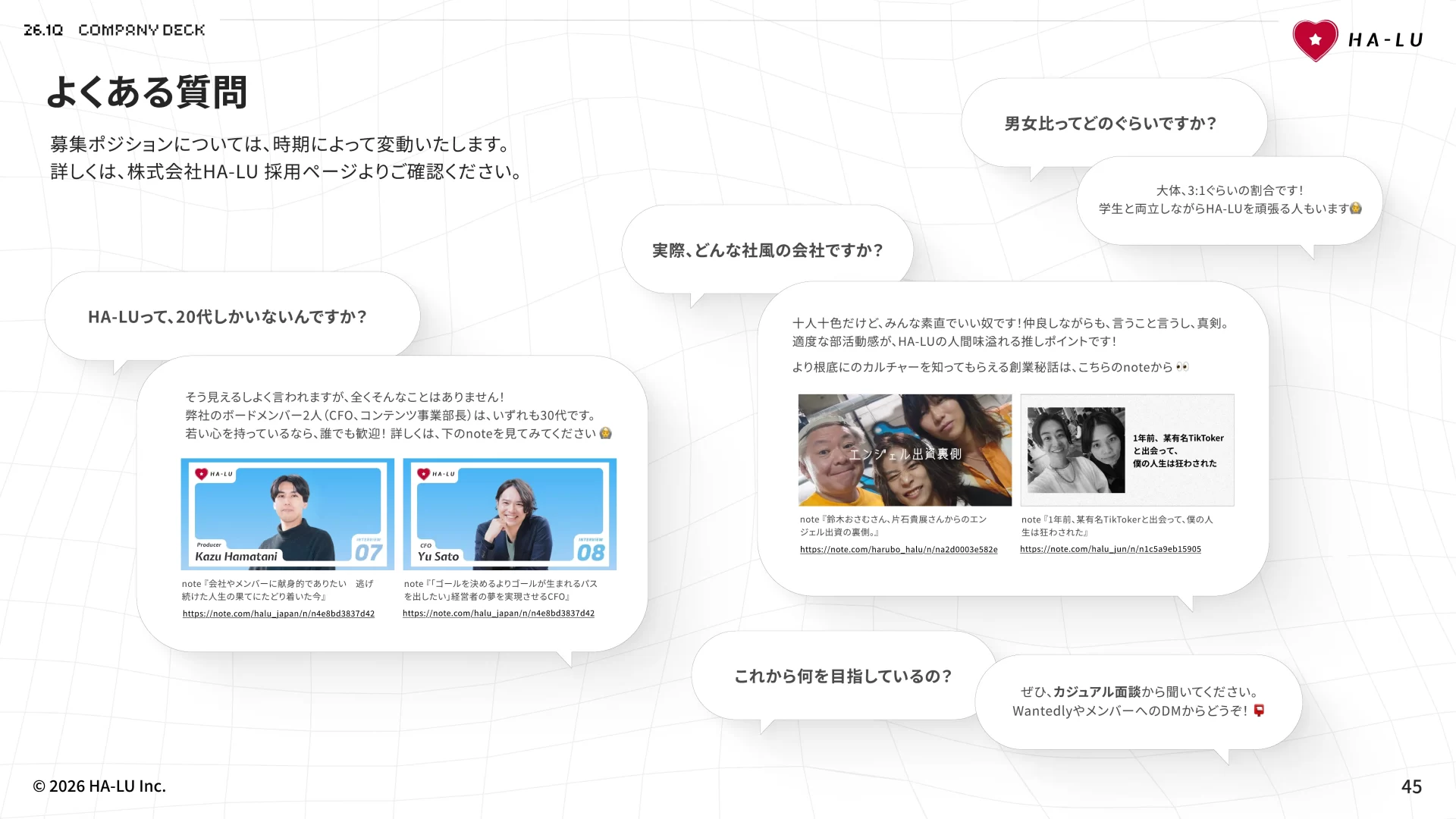 HA-LU Inc.｜カンパニーデック – 会社資料 よくある質問のスライドデザイン