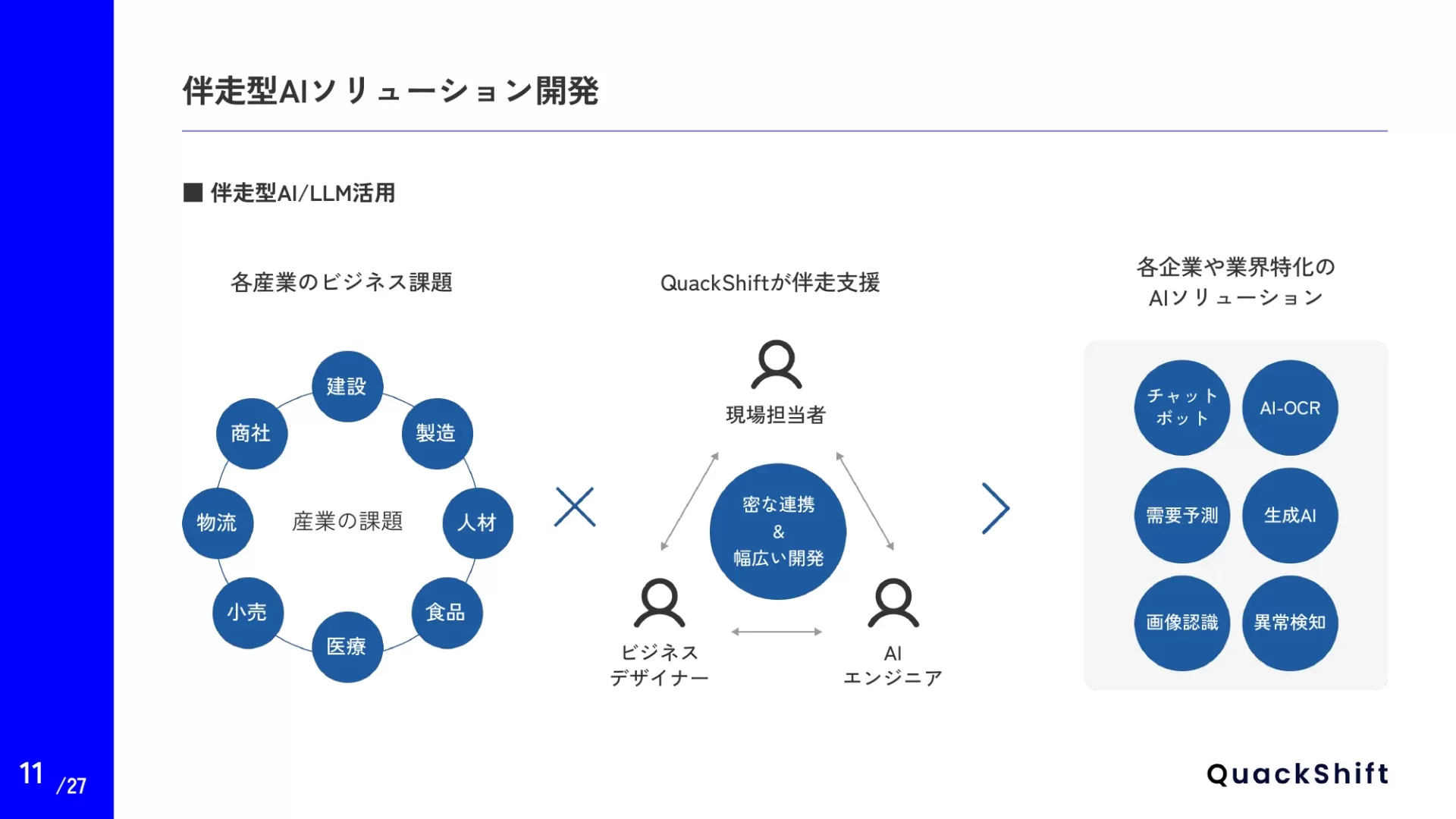 QuackShift 会社紹介資料 ソリューションのスライドデザイン