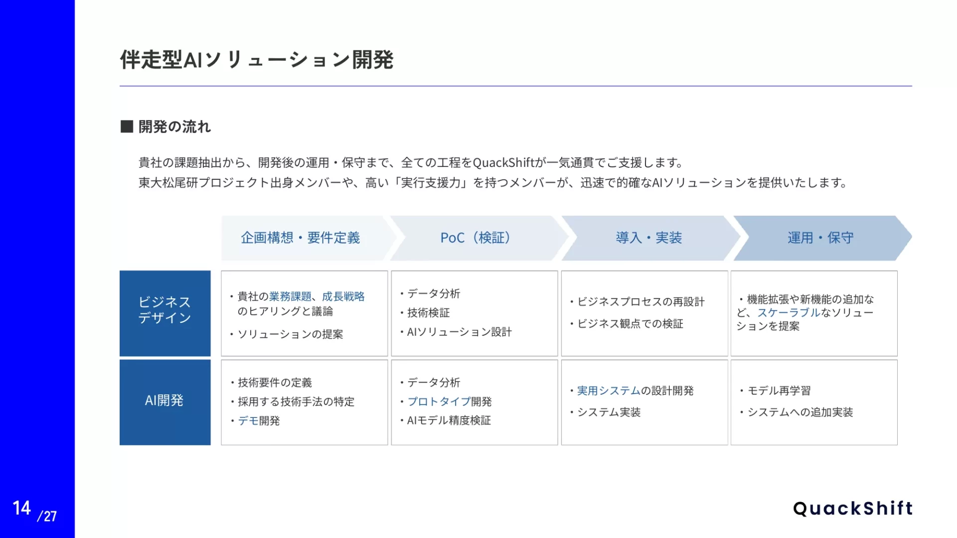 QuackShift 会社紹介資料 フローのスライドデザイン