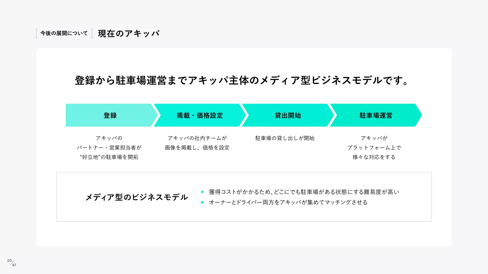 akippa株式会社｜Company Deck ビジネスモデルのスライドデザイン