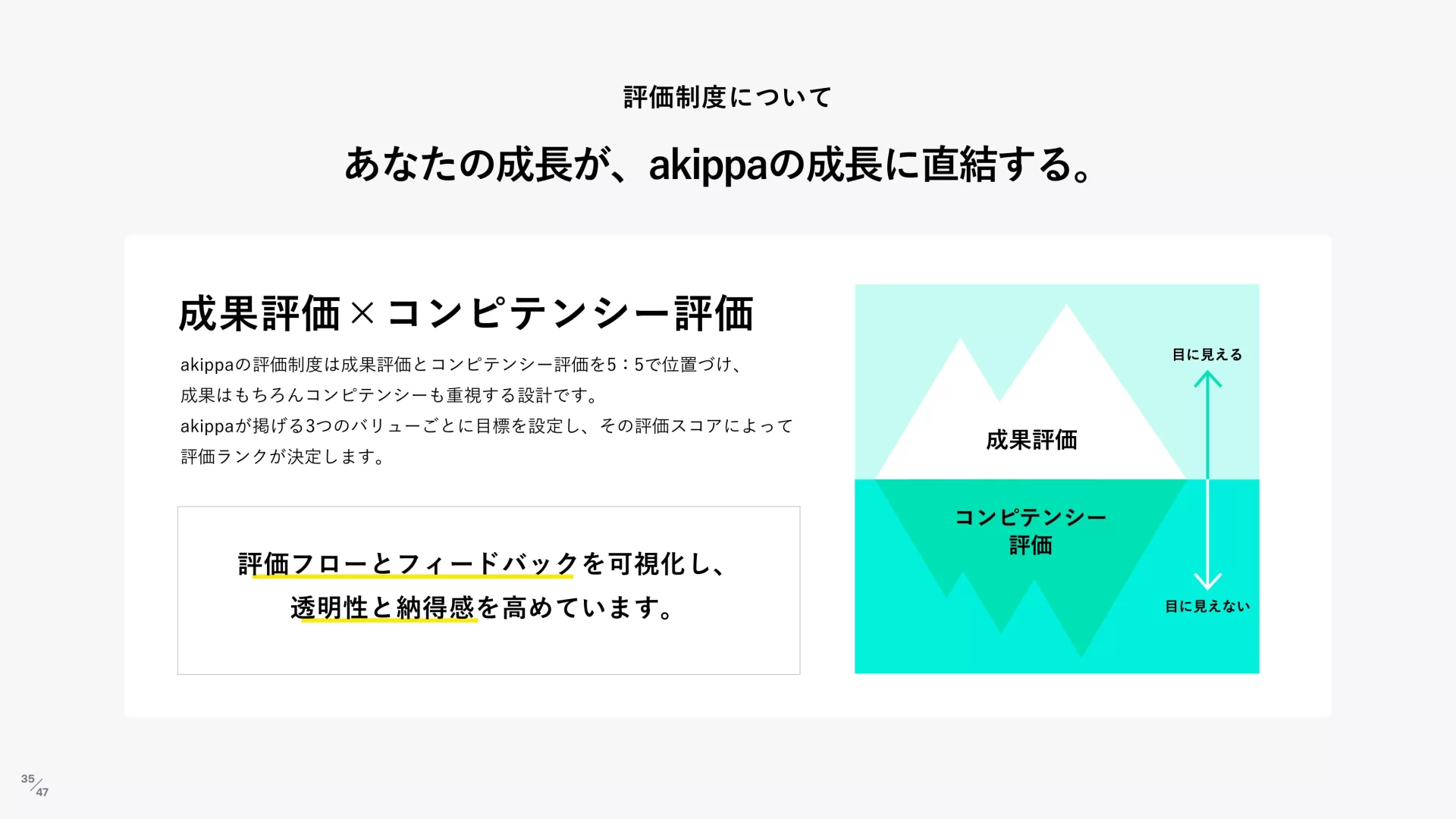 akippa株式会社｜Company Deck 評価制度のスライドデザイン