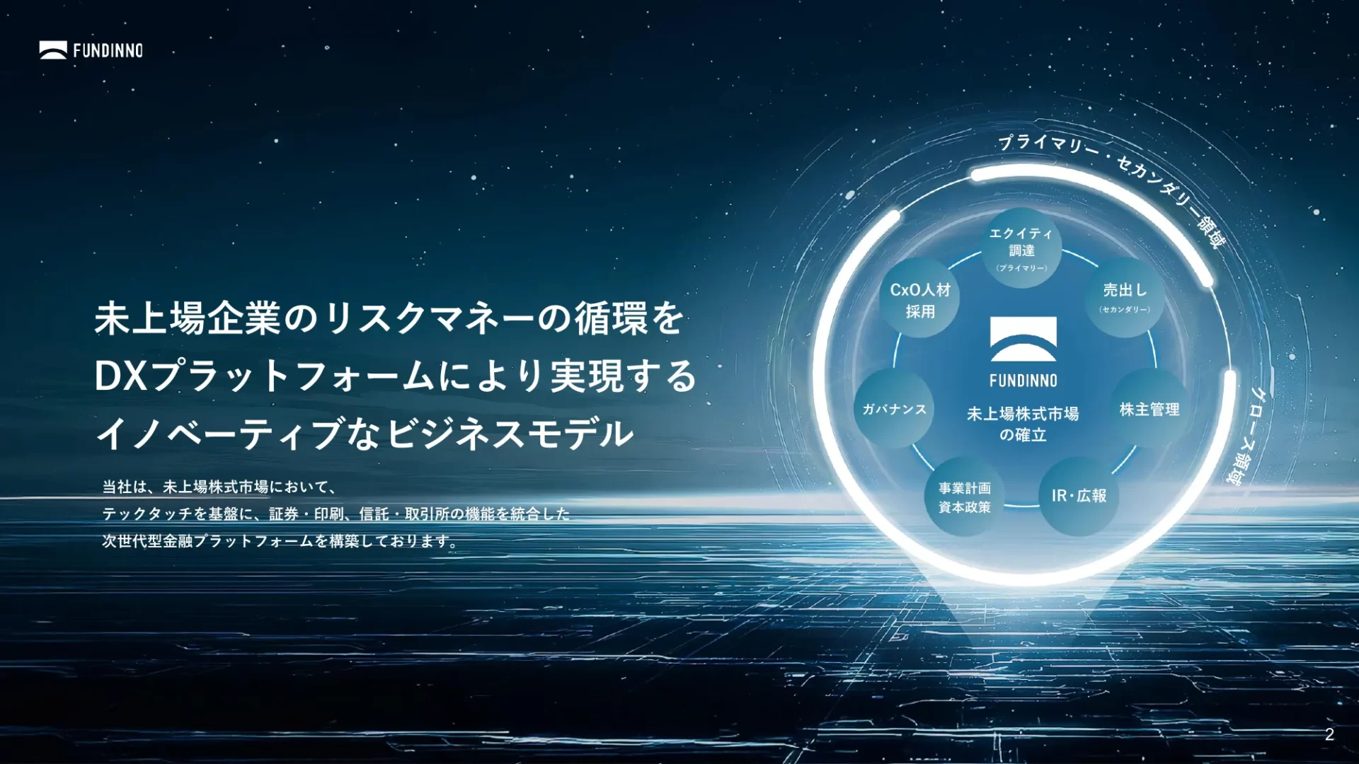 株式会社FUNDINNO 事業計画及び成長可能性に関する事項 ビジネスモデルのスライドデザイン