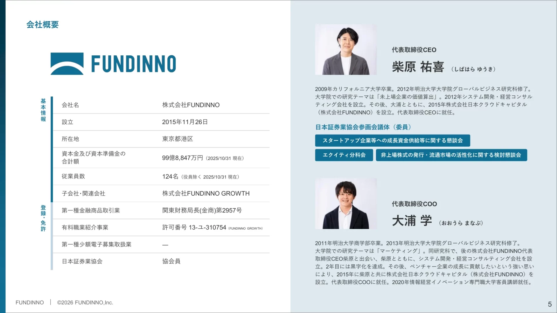 株式会社FUNDINNO 事業計画及び成長可能性に関する事項 会社概要のスライドデザイン