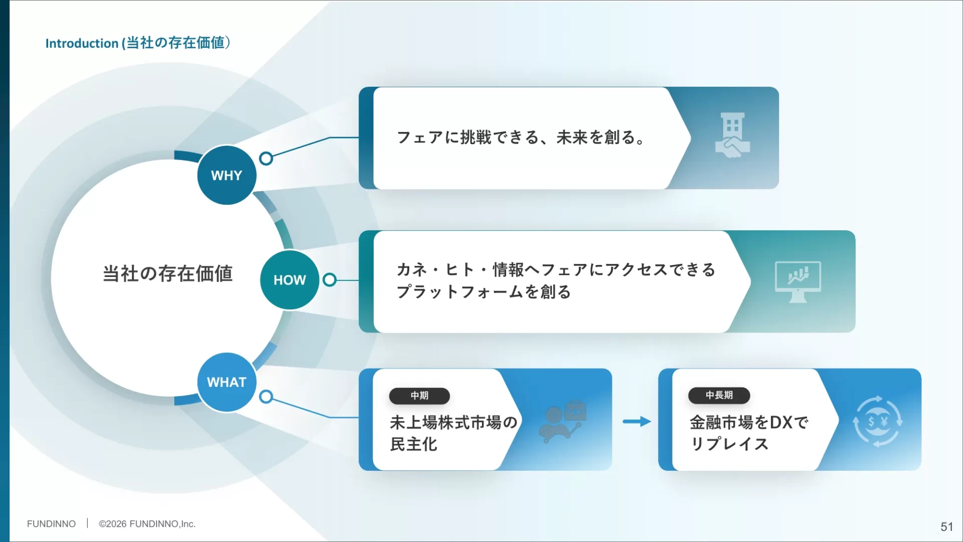 株式会社FUNDINNO 事業計画及び成長可能性に関する事項 ミッション・ビジョンのスライドデザイン