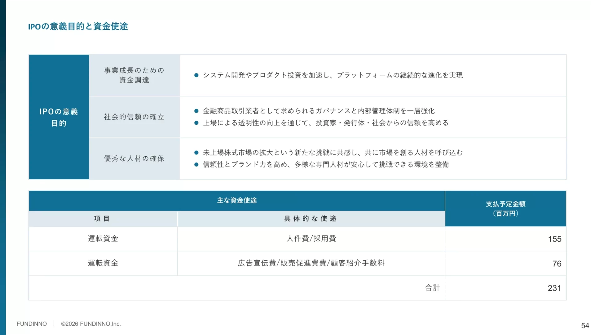 株式会社FUNDINNO 事業計画及び成長可能性に関する事項 資金使途のスライドデザイン