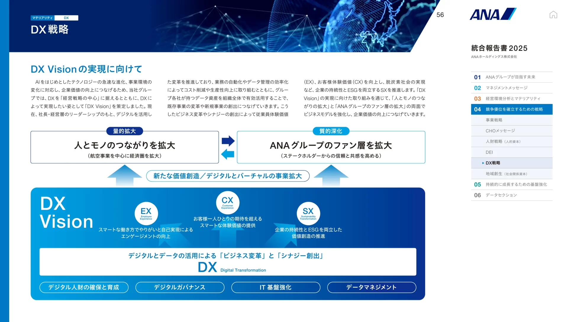 ANA 統合報告書 2025 DX戦略のスライドデザイン