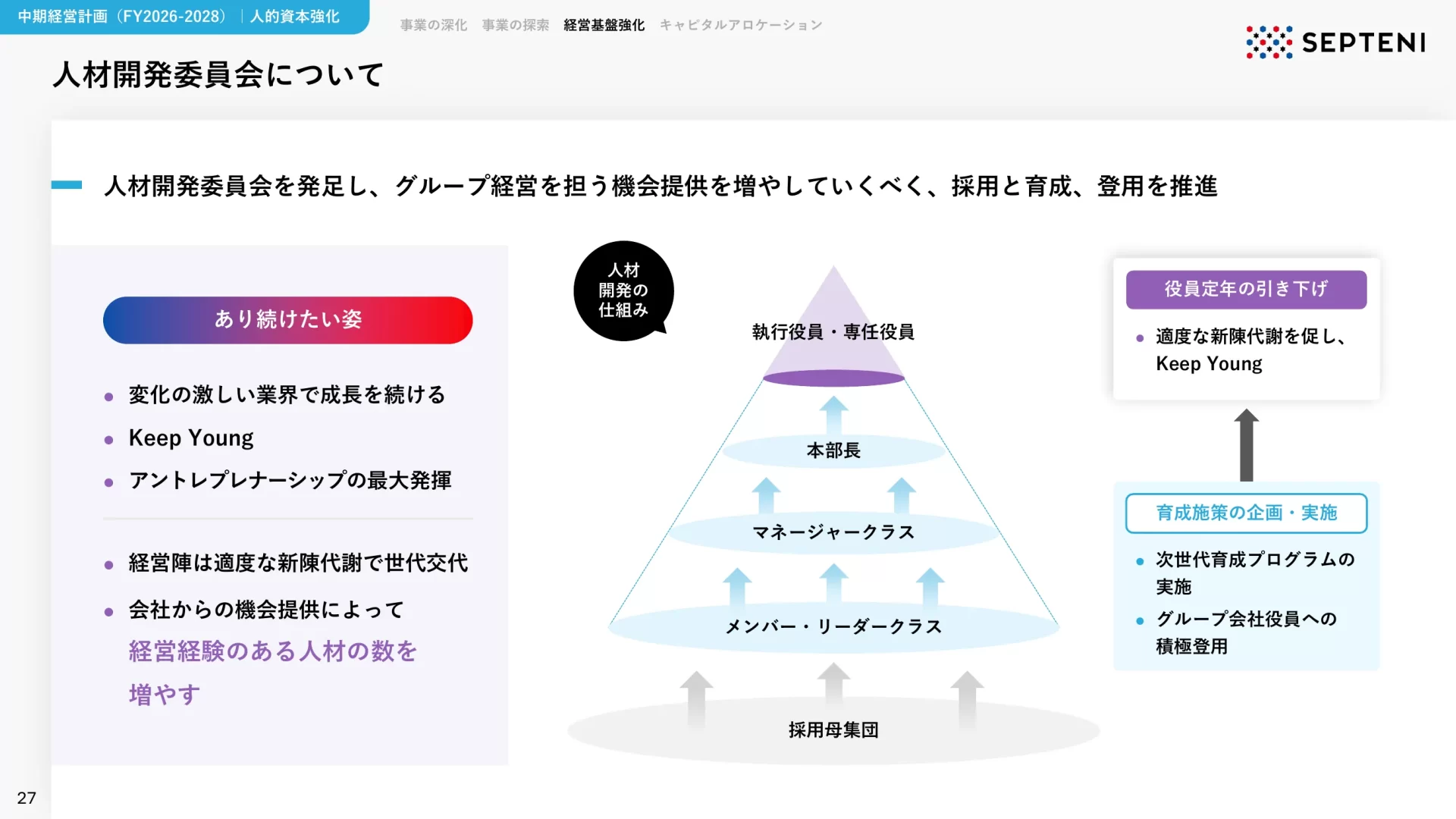 中期経営計画 | FY2026-2028 株式会社セプテーニ・ホールディングス 人的資本のスライドデザイン