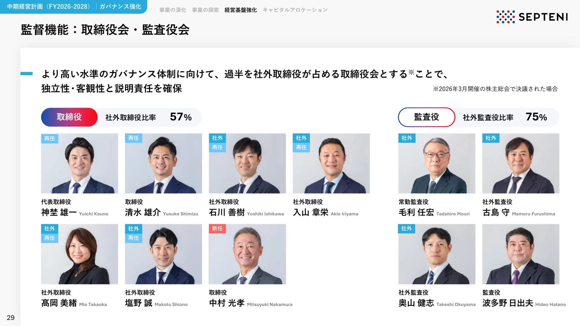中期経営計画 | FY2026-2028 株式会社セプテーニ・ホールディングス 役員一覧のスライドデザイン