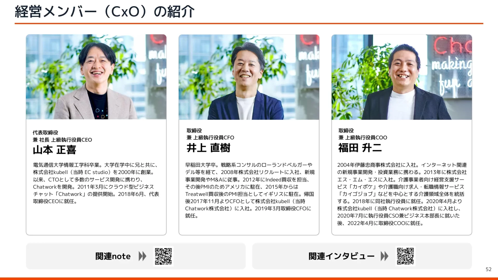 kubell会社説明資料,メンバー,会社紹介資料,株式会社kubell,kubell会社説明資料 メンバーのスライドデザイン