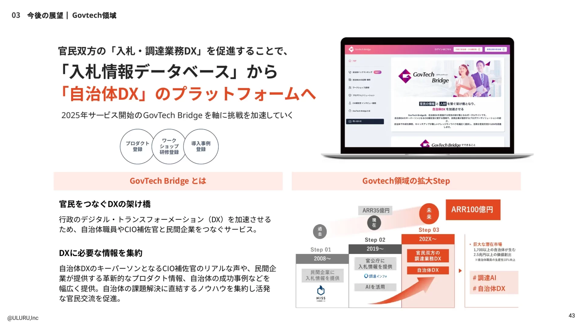 株式会社うるるエンジニア向け採用資料 プロダクト紹介のスライドデザイン